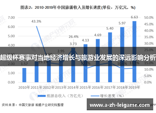 超级杯赛事对当地经济增长与旅游业发展的深远影响分析