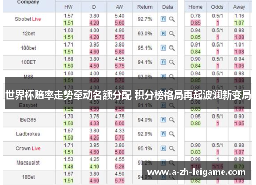 世界杯赔率走势牵动名额分配 积分榜格局再起波澜新变局