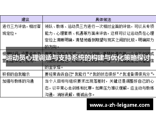 运动员心理调适与支持系统的构建与优化策略探讨